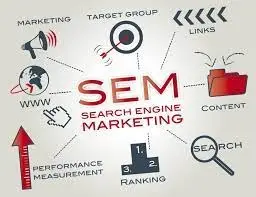 Search Engine Marketing ( SEM )