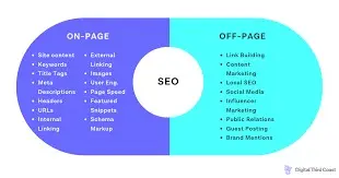 Search Engine Optimization ( On/off-page SEO )